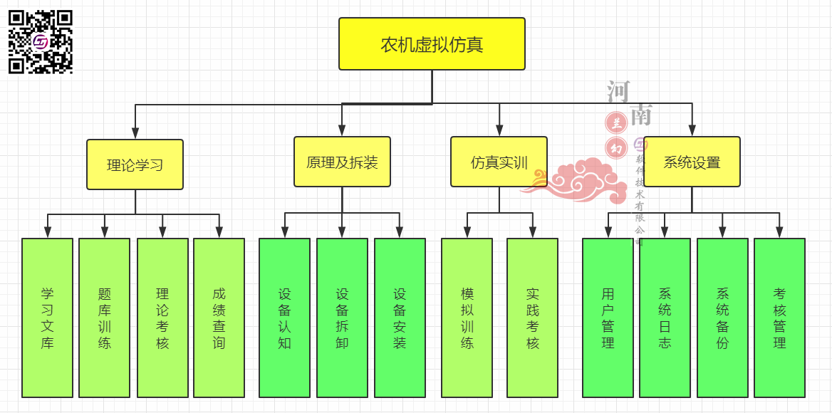 農(nóng)機虛擬仿真