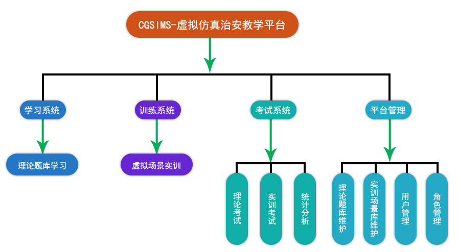 治安虛擬仿真教學(xué)平臺