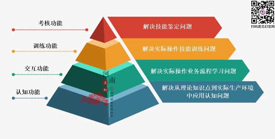 三維仿真軟件打破傳統(tǒng)“套路”：時(shí)間、地點(diǎn)任你選擇